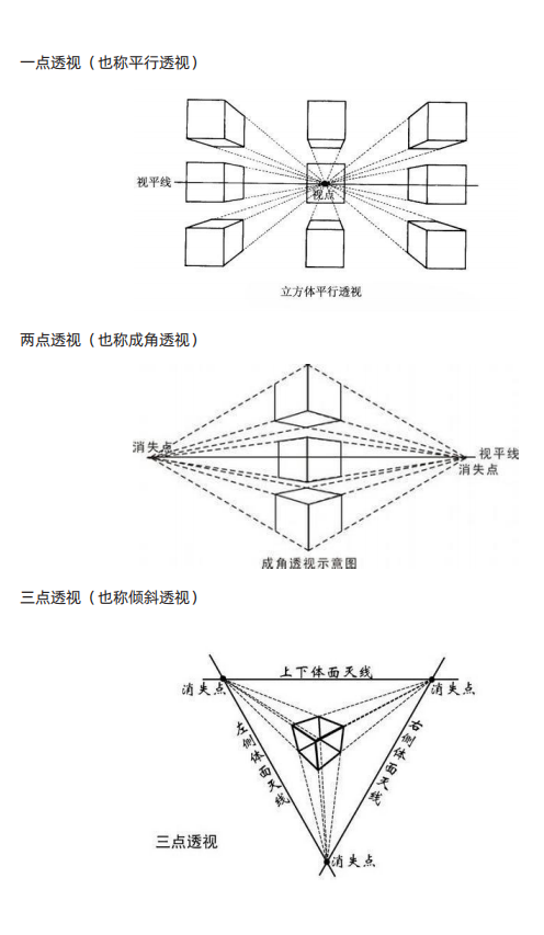 速写